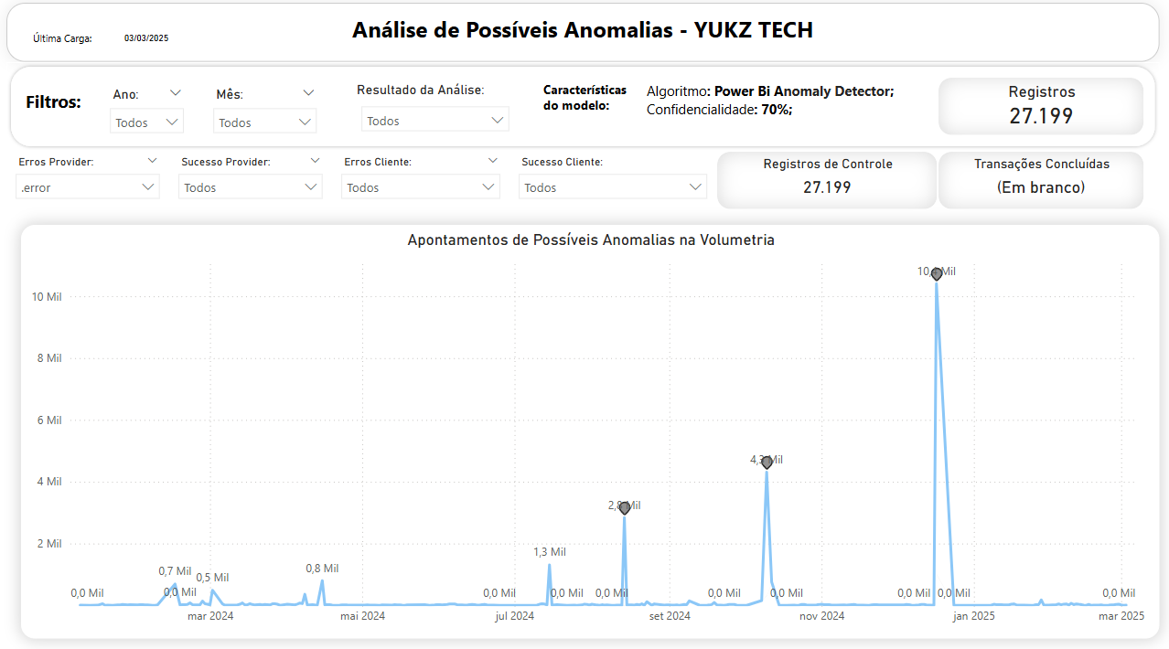 Análise de Anomalias